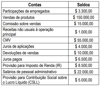 Imagem associada para resolução da questão