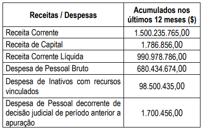 Imagem associada para resolução da questão