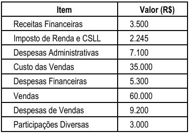 Imagem associada para resolução da questão