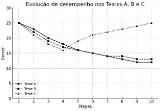 Imagem da questão