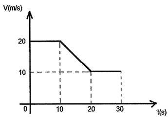 Q33.png 345×244