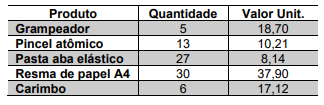 Imagem associada para resolução da questão