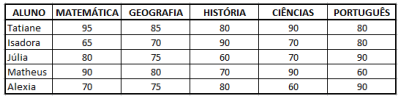Imagem associada para resolução da questão