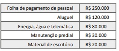 Imagem associada para resolução da questão