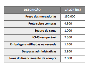 Imagem associada para resolução da questão