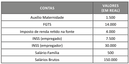 Imagem da questão