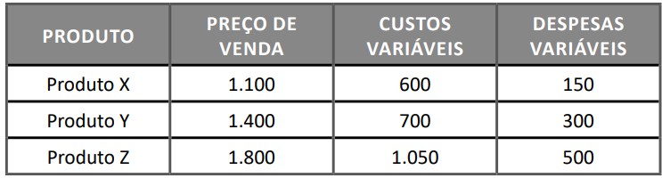 Imagem associada para resolução da questão