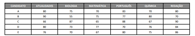 Imagem associada para resolução da questão