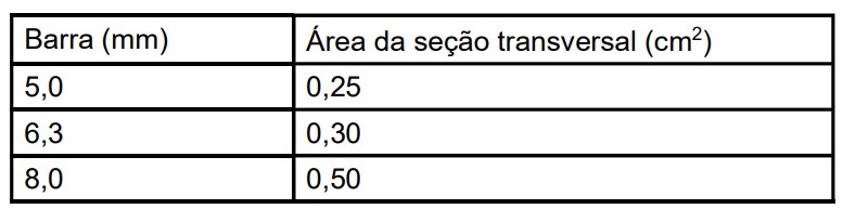 Imagem associada para resolução da questão