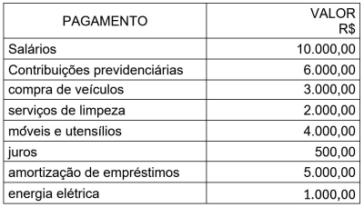 Imagem associada para resolução da questão