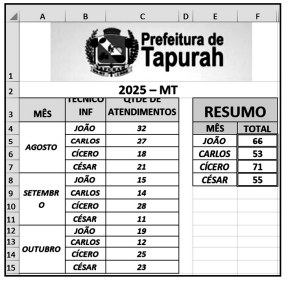 Imagem associada para resolução da questão