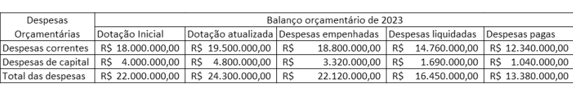 Imagem associada para resolução da questão