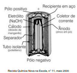Imagem associada para resolução da questão