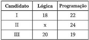 Imagem associada para resolução da questão