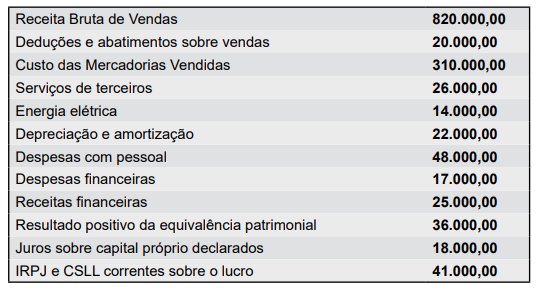 Imagem associada para resolução da questão