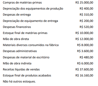 Imagem associada para resolução da questão