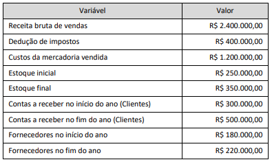 Imagem associada para resolução da questão