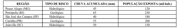 Imagem associada para resolução da questão