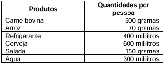 Imagem associada para resolução da questão