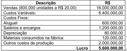 Imagem associada para resolução da questão