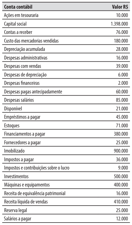 Imagem da questão