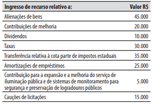 Imagem associada para resolução da questão