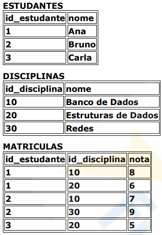 Imagem associada para resolução da questão