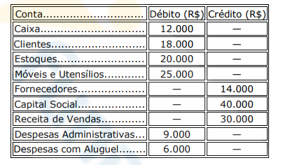 Imagem associada para resolução da questão
