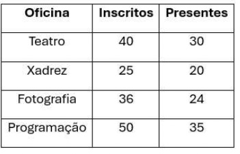 Imagem associada para resolução da questão