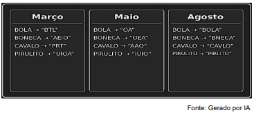 Imagem associada para resolução da questão
