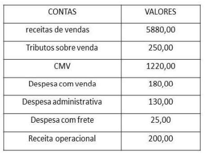 Imagem associada para resolução da questão