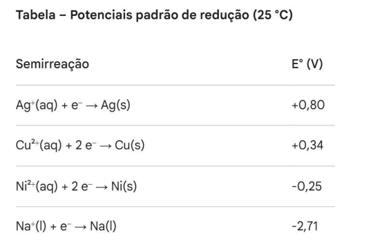 Imagem associada para resolução da questão