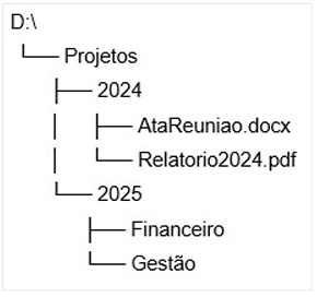 Imagem associada para resolução da questão