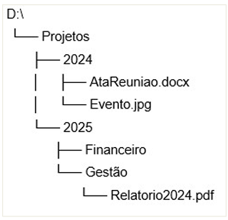 Imagem associada para resolução da questão