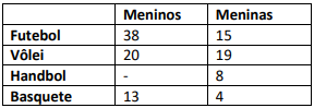 Imagem associada para resolução da questão