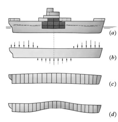 q_47 naval.png 383×396