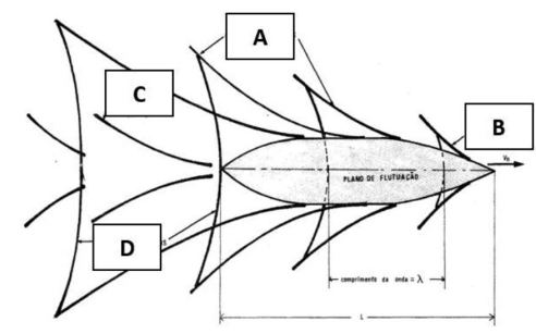 q_33 naval.png 492×307