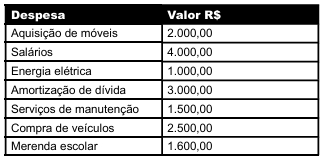 Imagem associada para resolução da questão