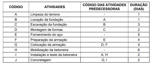 Imagem associada para resolução da questão