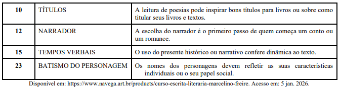 Imagem associada para resolução da questão
