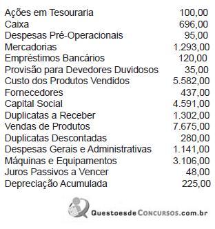Imagem associada para resolução da questão