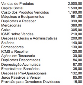 Imagem associada para resolução da questão