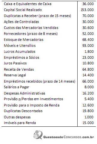 Imagem associada para resolução da questão