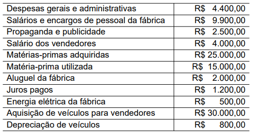 Imagem associada para resolução da questão