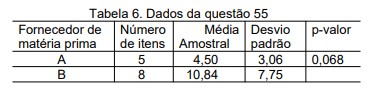 Imagem associada para resolução da questão
