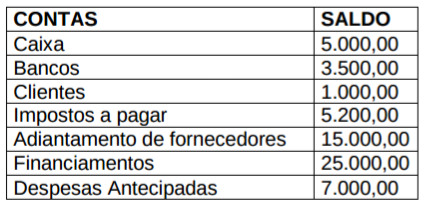Imagem associada para resolução da questão