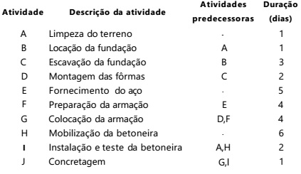 Imagem associada para resolução da questão