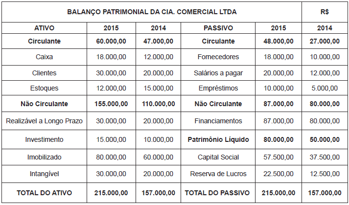 Imagem associada para resolução da questão