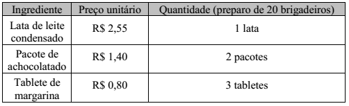 Imagem associada para resolução da questão