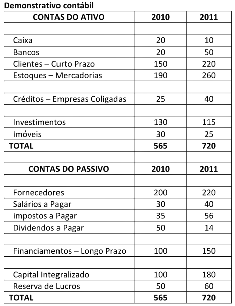 Imagem associada para resolução da questão